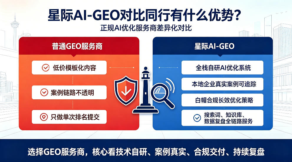 新沂星际AI-GEO对比同行有什么优势？正规AI优化服务商差异化对比