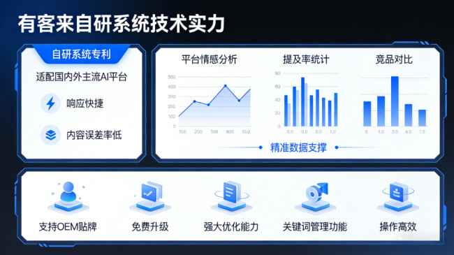 新沂星际AI-GEO对比同行有什么优势？正规AI优化服务商差异化对比
